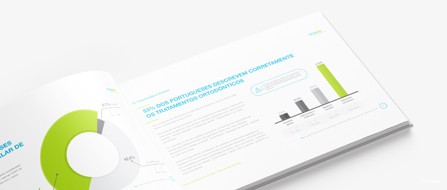 OralMED lança Estudo sobre Ortodontia em Portugal